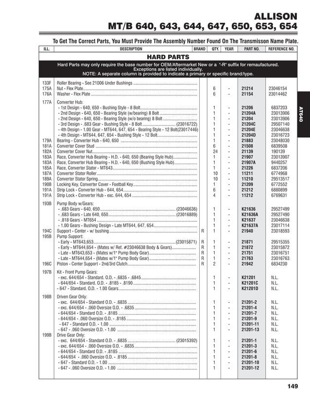 Allison MT643 parts.pdf