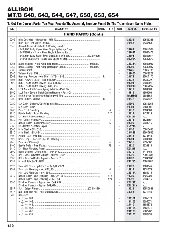Allison MT643 parts.pdf