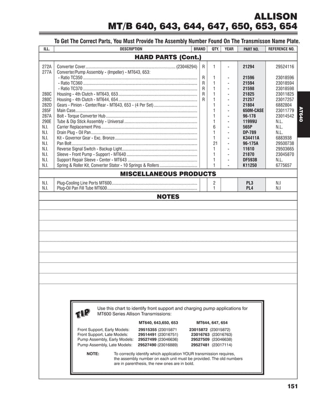 Allison MT643 parts.pdf