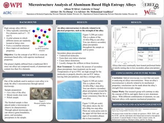 Research Poster | PDF