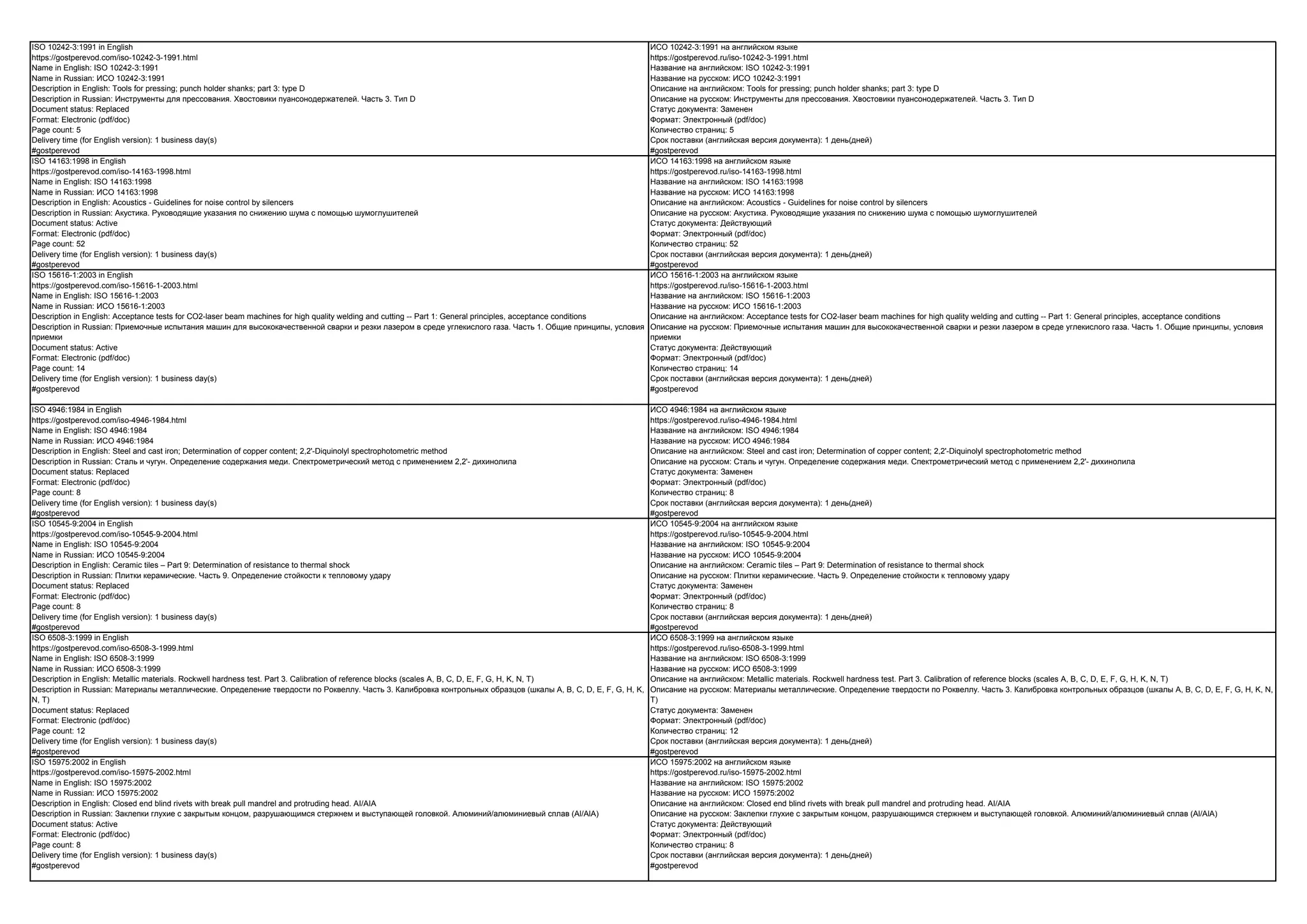 All iso standards available in english and russian (translation ...
