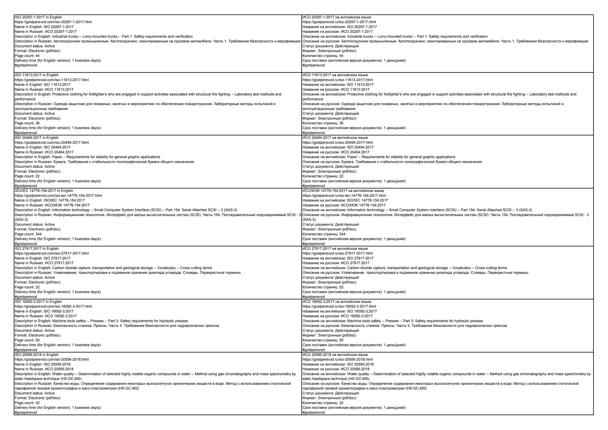All iso standards available in english and russian (translation ...