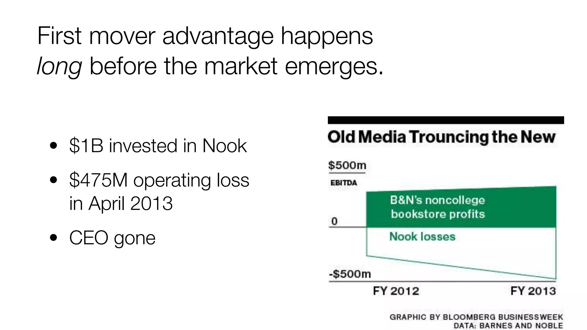 First mover advantage happens
long before the market emerges.
• $1B invested in Nook
• $475M operating loss
in April 2013
• CEO gone

 