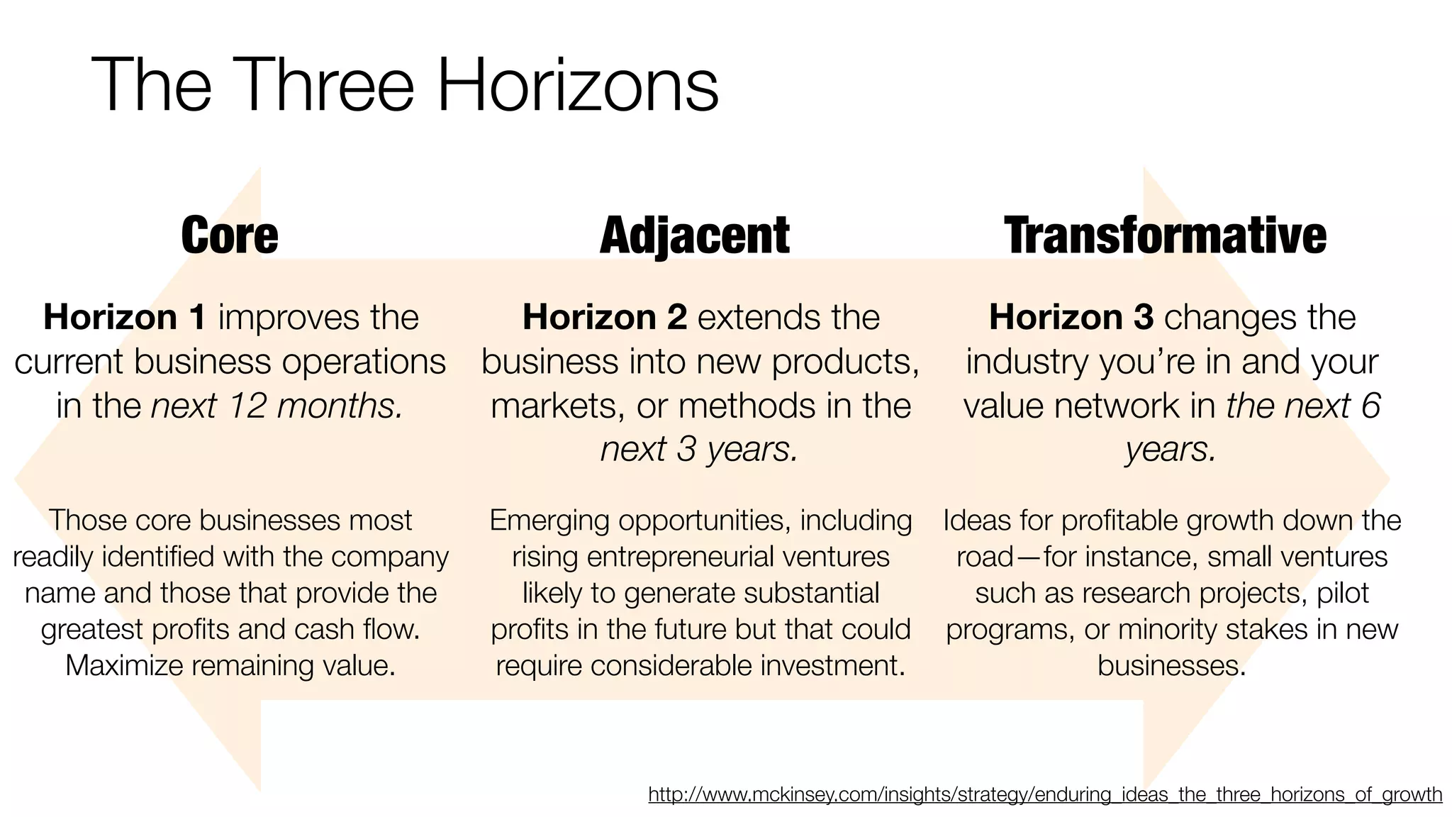 The Three Horizons
Core

Adjacent

Horizon 1 improves the
Horizon 2 extends the
current business operations business into new products,
in the next 12 months.
markets, or methods in the
next 3 years.
Those core businesses most
readily identiﬁed with the company
name and those that provide the
greatest proﬁts and cash ﬂow.
Maximize remaining value.

Emerging opportunities, including
rising entrepreneurial ventures
likely to generate substantial
proﬁts in the future but that could
require considerable investment.

Transformative
Horizon 3 changes the
industry you’re in and your
value network in the next 6
years.
Ideas for proﬁtable growth down the
road—for instance, small ventures
such as research projects, pilot
programs, or minority stakes in new
businesses.

http://www.mckinsey.com/insights/strategy/enduring_ideas_the_three_horizons_of_growth

 