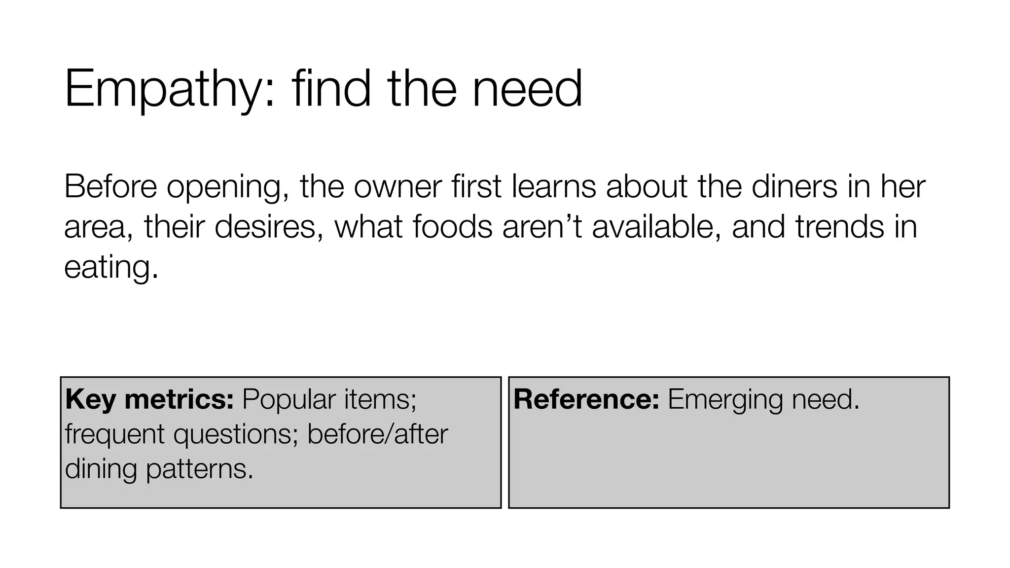 Empathy: ﬁnd the need
Before opening, the owner ﬁrst learns about the diners in her
area, their desires, what foods aren’t available, and trends in
eating.

Key metrics: Popular items;
frequent questions; before/after
dining patterns.

Reference: Emerging need.

 