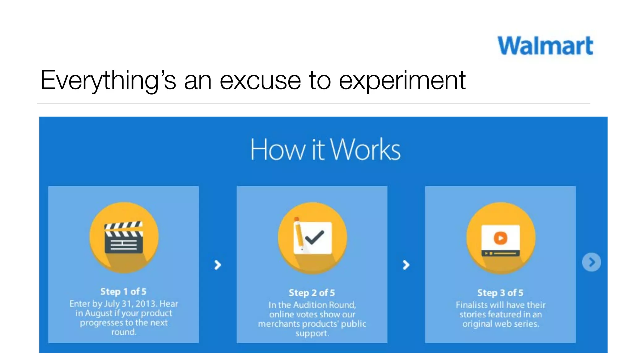 Everything’s an excuse to experiment

 