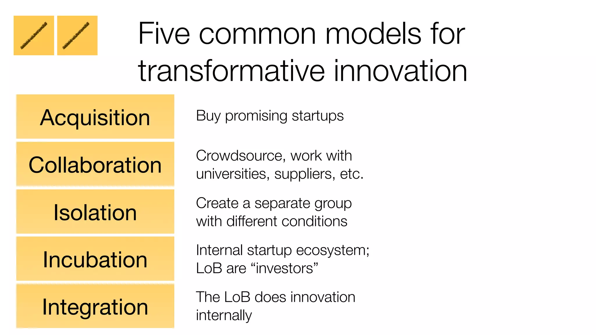 Five common models for
transformative innovation
Acquisition
Collaboration
Isolation

Buy promising startups
Crowdsource, work with
universities, suppliers, etc.
Create a separate group
with different conditions

Incubation

Internal startup ecosystem;
LoB are “investors”

Integration

The LoB does innovation
internally

 