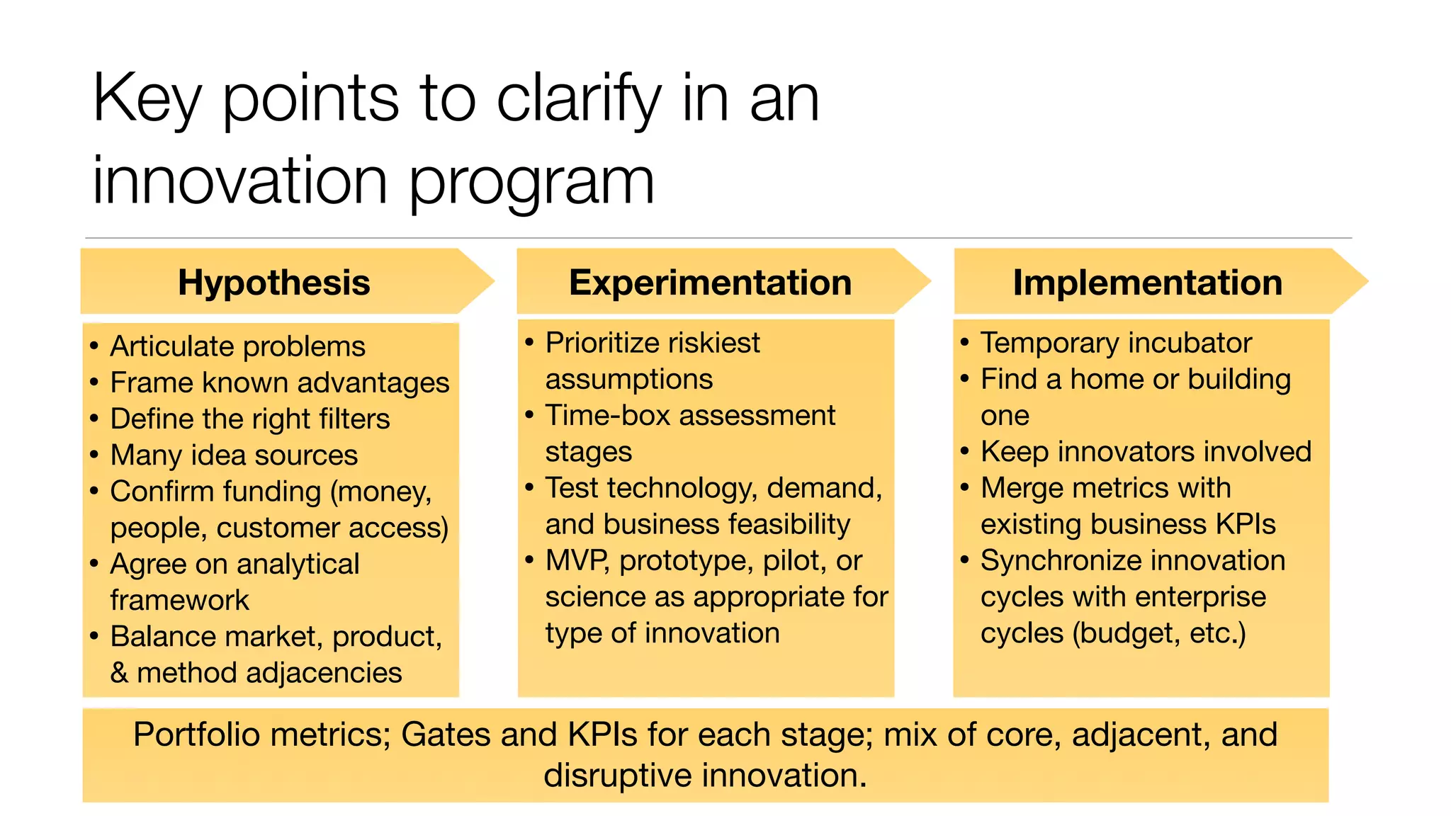 Key points to clarify in an
innovation program
Hypothesis

Experimentation

• Articulate problems
• Frame known advantages
• Deﬁne the right ﬁlters
• Many idea sources
• Conﬁrm funding (money,

• Prioritize riskiest

•

•

•

people, customer access)
Agree on analytical
framework
Balance market, product,
& method adjacencies

•
•

assumptions
Time-box assessment
stages
Test technology, demand,
and business feasibility
MVP, prototype, pilot, or
science as appropriate for
type of innovation

Implementation

• Temporary incubator
• Find a home or building
•
•
•

one
Keep innovators involved
Merge metrics with
existing business KPIs
Synchronize innovation
cycles with enterprise
cycles (budget, etc.)

Portfolio metrics; Gates and KPIs for each stage; mix of core, adjacent, and
disruptive innovation.

 