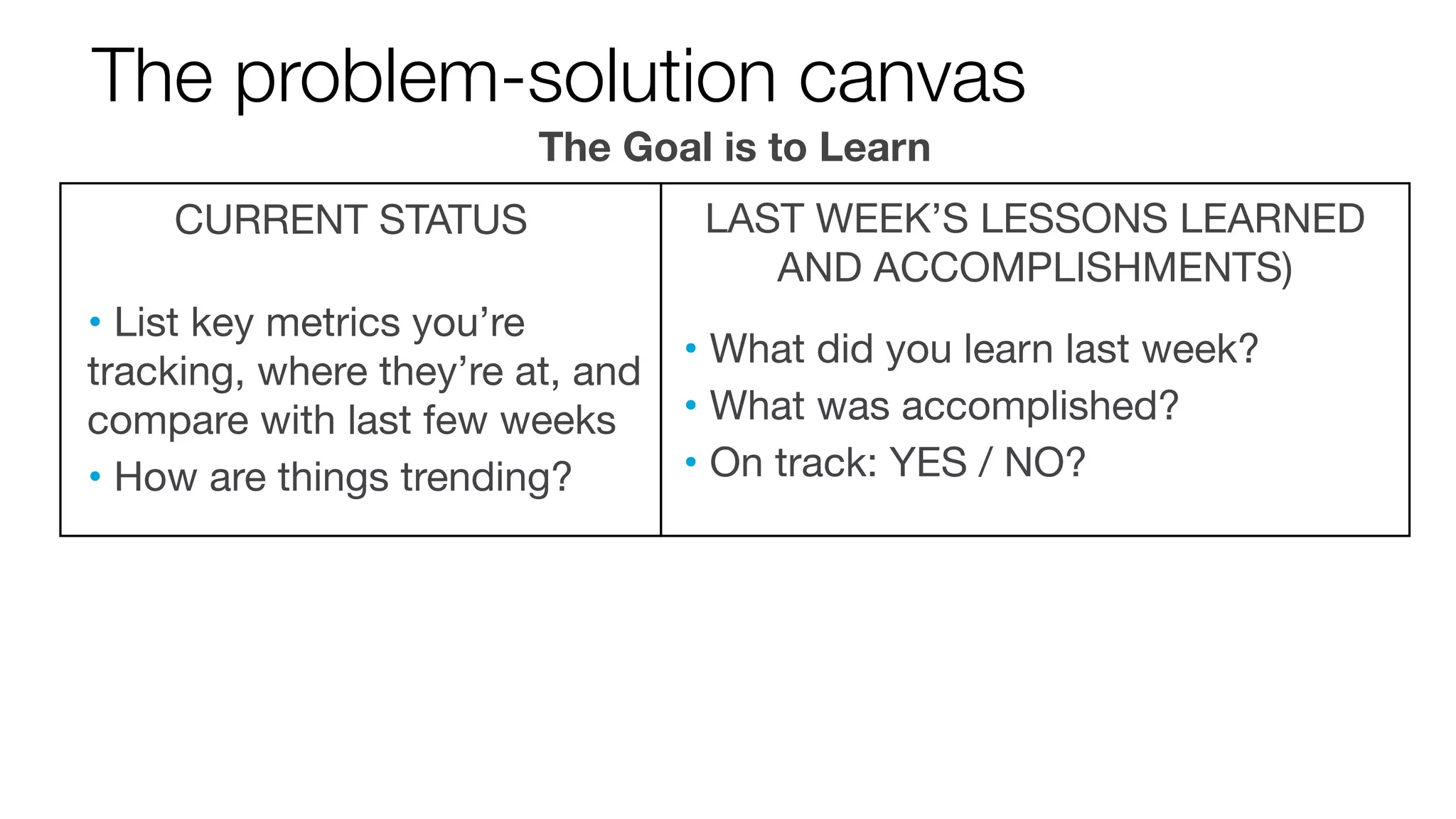 The problem-solution canvas
The Goal is to Learn
CURRENT STATUS

• List key metrics you’re

LAST WEEK’S LESSONS LEARNED
AND ACCOMPLISHMENTS)

• What did you learn last week?
tracking, where they’re at, and
• What was accomplished?
compare with last few weeks
• On track: YES / NO?
How are things trending?
•

 
