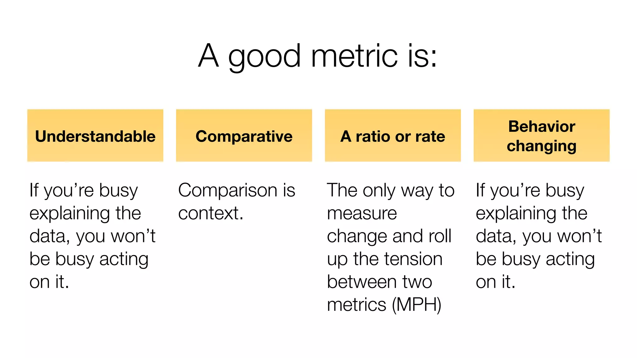 A good metric is:
Understandable

Comparative

If you’re busy
explaining the
data, you won’t
be busy acting
on it.

Comparison is
context.

A ratio or rate

The only way to
measure
change and roll
up the tension
between two
metrics (MPH)

Behavior
changing

If you’re busy
explaining the
data, you won’t
be busy acting
on it.

 