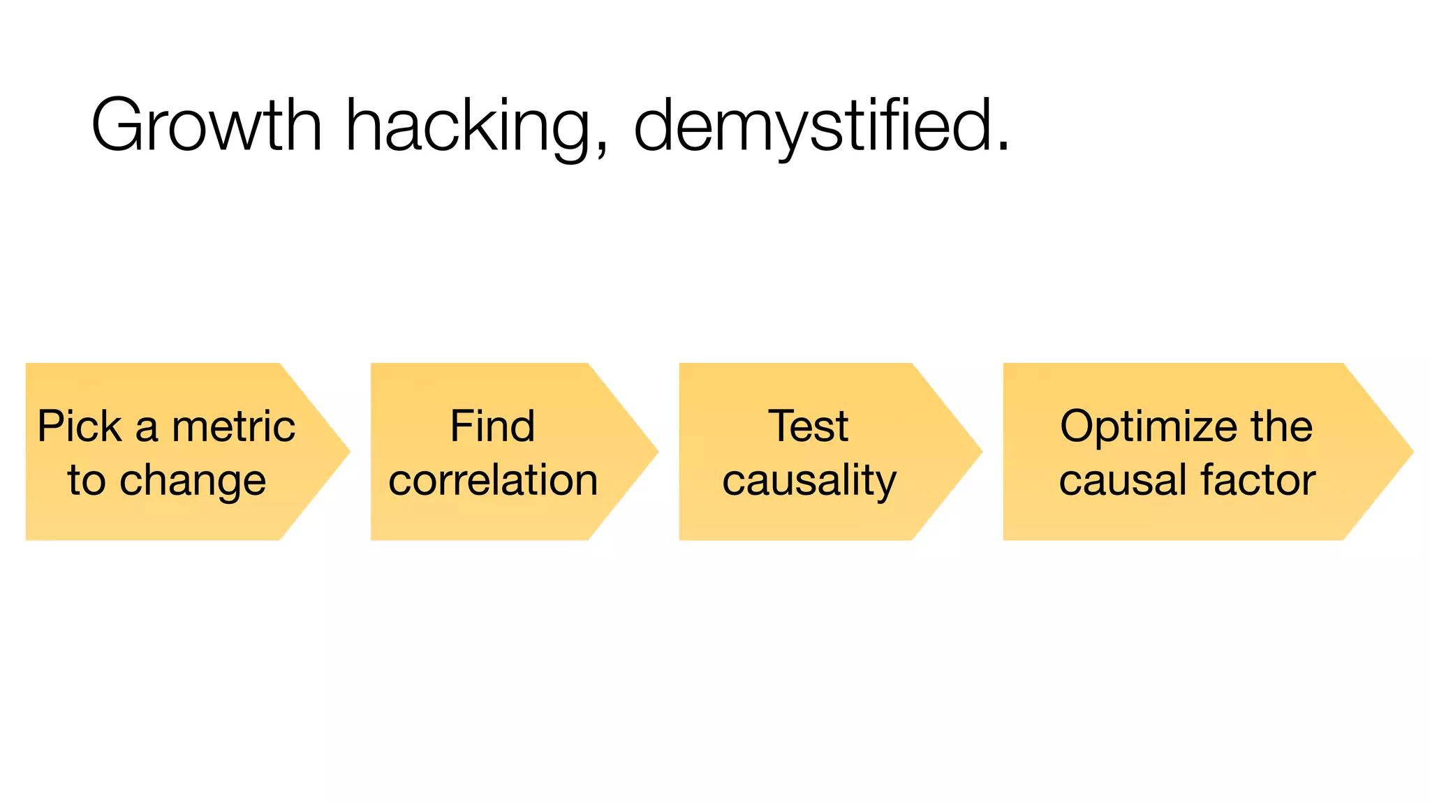 Growth hacking, demystiﬁed.

Pick a metric
to change

Find
correlation

Test
causality

Optimize the
causal factor

 