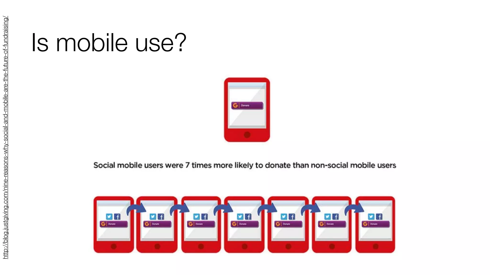 http://blog.justgiving.com/nine-reasons-why-social-and-mobile-are-the-future-of-fundraising/

Is mobile use?

 