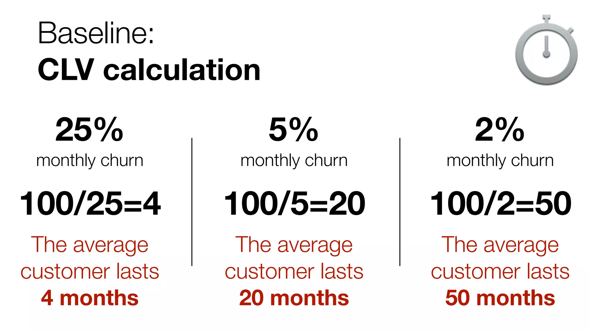 Baseline:
CLV calculation

25%

5%

2%

monthly churn

monthly churn

monthly churn

100/25=4

100/5=20

100/2=50

The average
customer lasts
4 months

The average
customer lasts
20 months

The average
customer lasts
50 months

 