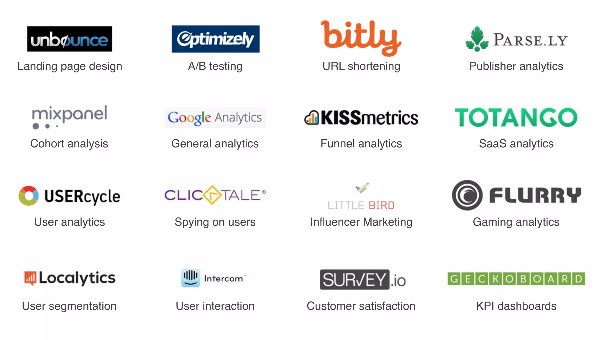 Landing page design

A/B testing

URL shortening

Publisher analytics

Cohort analysis

General analytics

Funnel analytics

SaaS analytics

User analytics

Spying on users

Inﬂuencer Marketing

Gaming analytics

User segmentation

User interaction

Customer satisfaction

KPI dashboards

 
