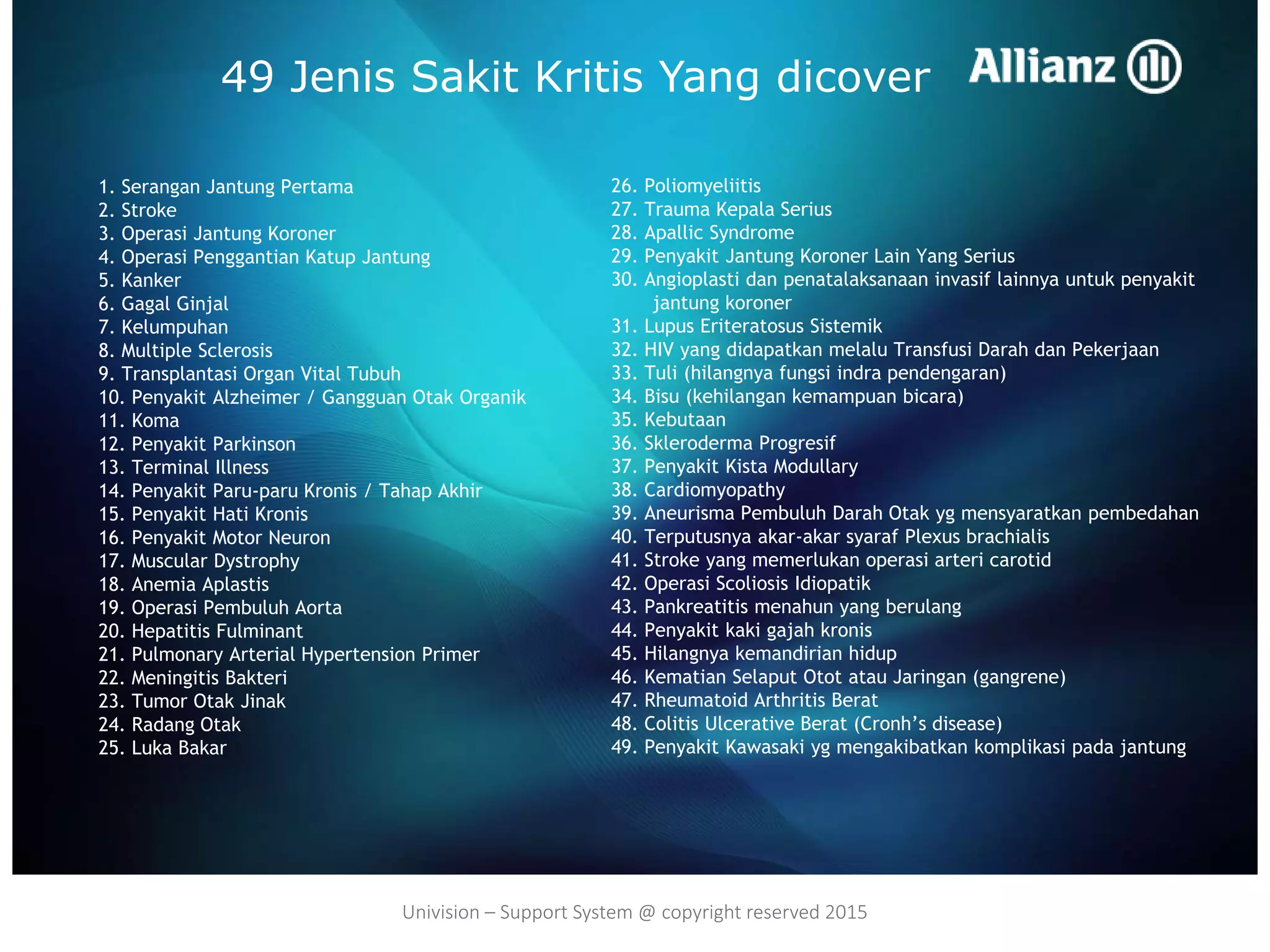 1. Serangan Jantung Pertama
2. Stroke
3. Operasi Jantung Koroner
4. Operasi Penggantian Katup Jantung
5. Kanker
6. Gagal Ginjal
7. Kelumpuhan
8. Multiple Sclerosis
9. Transplantasi Organ Vital Tubuh
10. Penyakit Alzheimer / Gangguan Otak Organik
11. Koma
12. Penyakit Parkinson
13. Terminal Illness
14. Penyakit Paru-paru Kronis / Tahap Akhir
15. Penyakit Hati Kronis
16. Penyakit Motor Neuron
17. Muscular Dystrophy
18. Anemia Aplastis
19. Operasi Pembuluh Aorta
20. Hepatitis Fulminant
21. Pulmonary Arterial Hypertension Primer
22. Meningitis Bakteri
23. Tumor Otak Jinak
24. Radang Otak
25. Luka Bakar
26. Poliomyeliitis
27. Trauma Kepala Serius
28. Apallic Syndrome
29. Penyakit Jantung Koroner Lain Yang Serius
30. Angioplasti dan penatalaksanaan invasif lainnya untuk penyakit
jantung koroner
31. Lupus Eriteratosus Sistemik
32. HIV yang didapatkan melalu Transfusi Darah dan Pekerjaan
33. Tuli (hilangnya fungsi indra pendengaran)
34. Bisu (kehilangan kemampuan bicara)
35. Kebutaan
36. Skleroderma Progresif
37. Penyakit Kista Modullary
38. Cardiomyopathy
39. Aneurisma Pembuluh Darah Otak yg mensyaratkan pembedahan
40. Terputusnya akar-akar syaraf Plexus brachialis
41. Stroke yang memerlukan operasi arteri carotid
42. Operasi Scoliosis Idiopatik
43. Pankreatitis menahun yang berulang
44. Penyakit kaki gajah kronis
45. Hilangnya kemandirian hidup
46. Kematian Selaput Otot atau Jaringan (gangrene)
47. Rheumatoid Arthritis Berat
48. Colitis Ulcerative Berat (Cronh’s disease)
49. Penyakit Kawasaki yg mengakibatkan komplikasi pada jantung
49 Jenis Sakit Kritis Yang dicover
Univision – Support System @ copyright reserved 2015
 