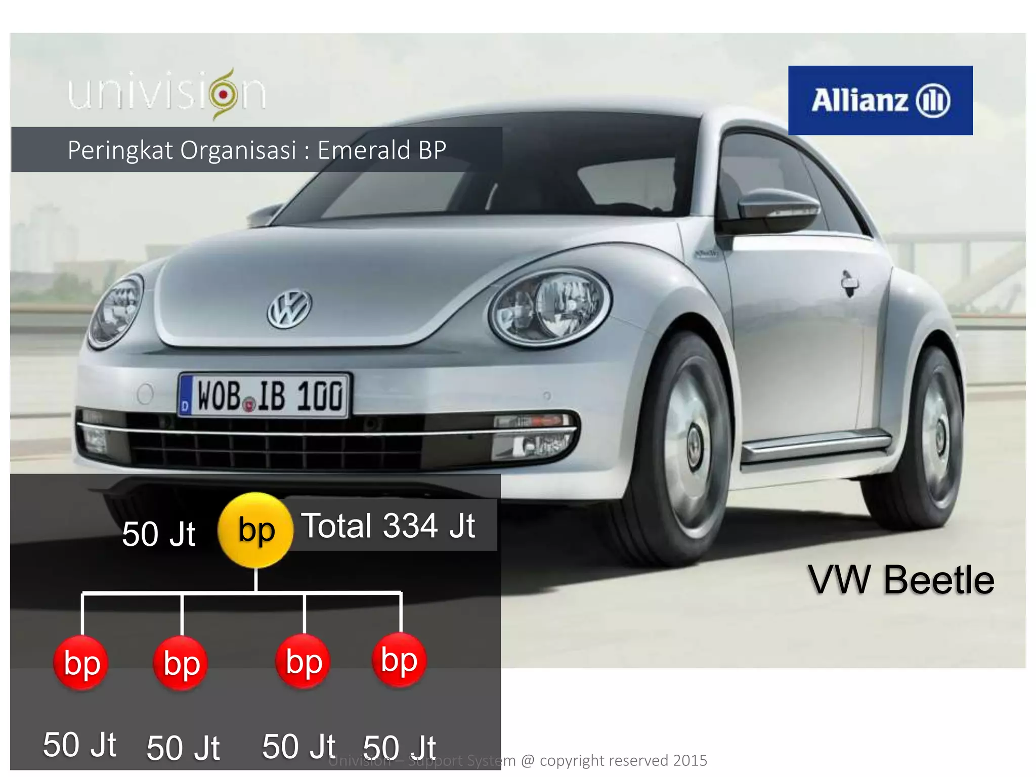 VW Beetle
50 Jt 50 Jt
50 Jt Total 334 Jtbp
bp bp
50 Jt
bp
50 Jt
bp
Peringkat Organisasi : Emerald BP
Univision – Support System @ copyright reserved 2015
 