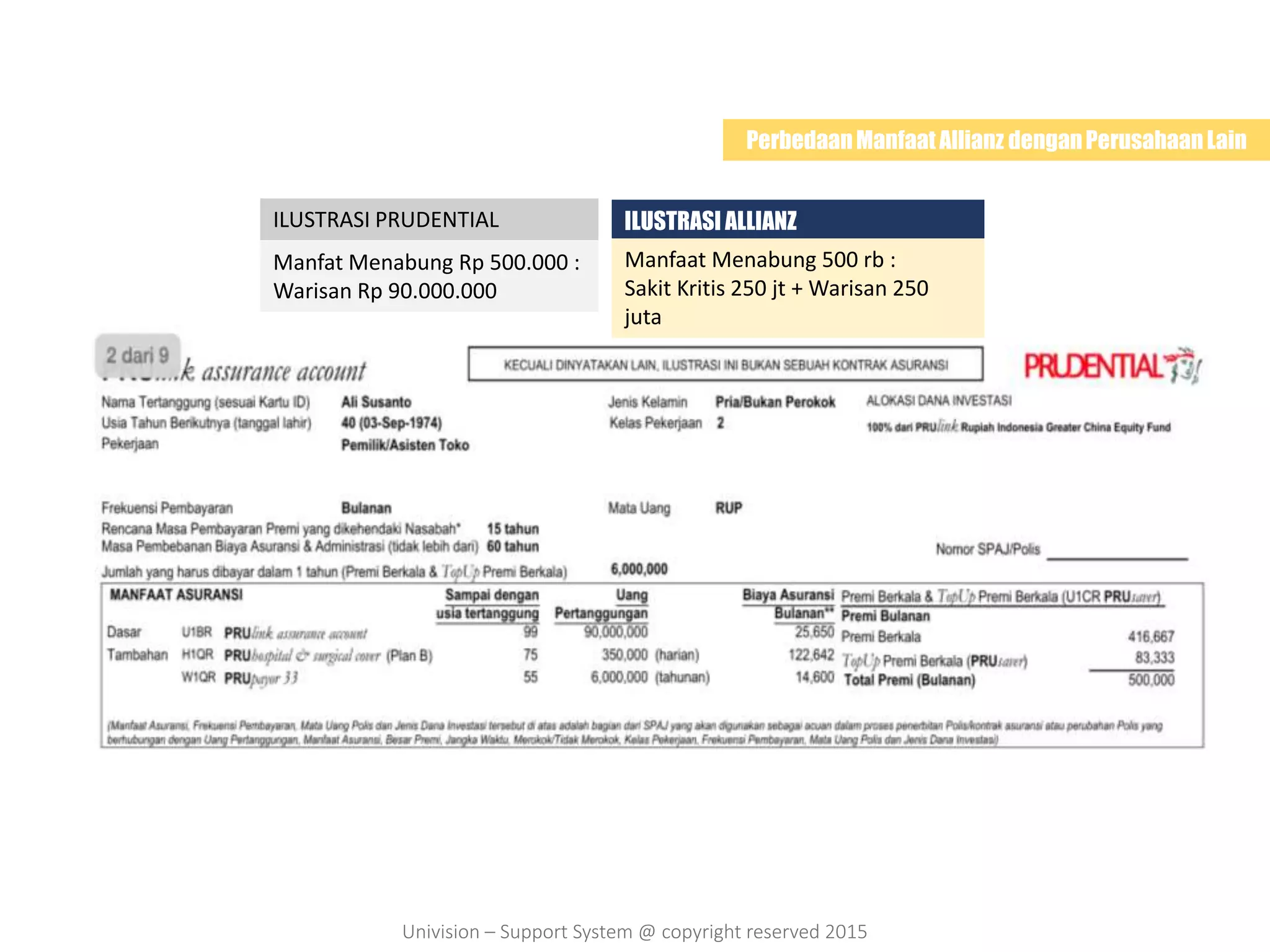 ILUSTRASI PRUDENTIAL ILUSTRASI ALLIANZ
Manfaat Menabung 500 rb :
Sakit Kritis 250 jt + Warisan 250
juta
Manfat Menabung Rp 500.000 :
Warisan Rp 90.000.000
PerbedaanManfaatAllianz denganPerusahaanLain
Univision – Support System @ copyright reserved 2015
 