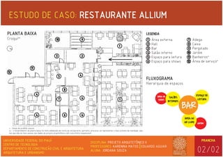 Avaliações de Restaurantes na cidade de Teresina.