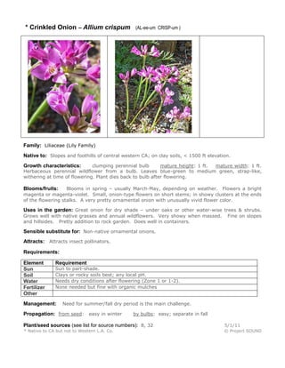 * Crinkled Onion – Allium crispum

(AL-ee-um CRISP-um )

Family: Liliaceae (Lily Family)
Native to: Slopes and foothills of central western CA; on clay soils, < 1500 ft elevation.
clumping perennial bulb
mature height: 1 ft.
mature width: 1 ft.
Herbaceous perennial wildflower from a bulb. Leaves blue-green to medium green, strap-like,
withering at time of flowering. Plant dies back to bulb after flowering.

Growth characteristics:

Blooms in spring – usually March-May, depending on weather. Flowers a bright
magenta or magenta-violet. Small, onion-type flowers on short stems; in showy clusters at the ends
of the flowering stalks. A very pretty ornamental onion with unusually vivid flower color.

Blooms/fruits:

Uses in the garden: Great onion for dry shade – under oaks or other water-wise trees & shrubs.
Grows well with native grasses and annual wildflowers. Very showy when massed.
and hillsides. Pretty addition to rock garden. Does well in containers.

Fine on slopes

Sensible substitute for: Non-native ornamental onions.
Attracts: Attracts insect pollinators.
Requirements:
Element
Sun
Soil
Water
Fertilizer
Other

Requirement

Sun to part-shade.
Clays or rocky soils best; any local pH.
Needs dry conditions after flowering (Zone 1 or 1-2).
None needed but fine with organic mulches

Management:

Need for summer/fall dry period is the main challenge.

Propagation: from seed: easy in winter

by bulbs: easy; separate in fall

Plant/seed sources (see list for source numbers): 8, 32

5/1/11

* Native to CA but not to Western L.A. Co.

© Project SOUND

 