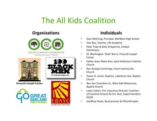 The All Kids Coalition
             Organizations                     Individuals
                               •   Sean McClung, Principal, MetWest High School
                               •   Toai Dao, Teacher, Life Academy
                               •   Peter Fiske & Kelly Kirkpatrick, Chabot
                                   Elementary
                               •   Dr. Washington “Bob” Burns, Prescott Joseph
                                   Center
                               •   Father Jesus Nieto-Ruiz, Saint Anthony's Catholic
                                   Church
                               •   Rev. George Cummings, Imani Community
                                   Church
                               •   Pastor H. James Hopkins, Lakeshore Ave. Baptist
                                   Church
Prescott Joseph Center         •   Rev. Ken Chambers Sr., West Side Missionary
                                   Baptist Church
                               •   Lewis Cohen, Fmr. Executive Director, Coalition
                                   of Essential Schools & Fmr. Asst. Superintendent
                                   OUSD
                               •   Geoffrey Peete, Businessman & Philanthropist
 