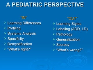 A PEDIATRIC PERSPECTIVE “ IN” Learning Differences Profiling Systems Analysis Specificity Demystification “ What’s right?” “ OUT” Learning Styles Labeling (ADD, LD) Pathology Generalization Secrecy “ What’s wrong?” 