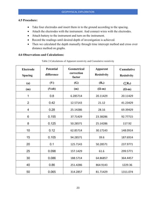 23
GEOPHYSICAL EXPLORATION
4.5 Procedure:
• Take four electrodes and insert them in to the ground according to the spacing.
• Attach the electrodes with the instrument. And connect wires with the electrodes.
• Attach battery to the instrument and turn on the instrument.
• Record the readings until desired depth of investigation is achieved.
• Then we calculated the depth manually through time intercept method and cross over
distance method on graphs.
4.6 Observations and Calculations:
Table 2-Calculations of Apparent resistivity and Cumulative resistivity
Electrode
SpacingS
Potential
difference
Geometrical
correction
factor
Apparent
Resistivity
Cumulative
Resistivity(
(a) (V) (G) (Ra) (∑Ra)
(m) (Volt) (m) (Ω-m) (Ω-m)
1 0.8 6.285714 20.11429 20.11429
2 0.42 12.57143 21.12 41.23429
4 0.28 25.14286 28.16 69.39429
6 0.155 37.71429 23.38286 92.77715
8 0.125 50.28571 25.14286 117.92
10 0.12 62.85714 30.17143 148.0914
15 0.105 94.28571 39.6 187.6914
20 0.1 125.7143 50.28571 237.9771
25 0.098 157.1429 61.6 299.5771
30 0.086 188.5714 64.86857 364.4457
40 0.86 251.4286 864.9143 1229.36
50 0.065 314.2857 81.71429 1311.074
 