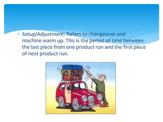  Setup/Adjustment: Refers to changeover and
machine warm up. This is the period of time between
the last piece from one product run and the first piece
of next product run.
 