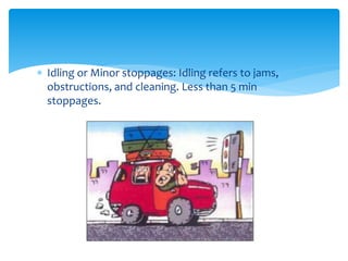  Idling or Minor stoppages: Idling refers to jams,
obstructions, and cleaning. Less than 5 min
stoppages.
 