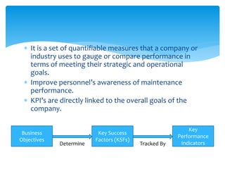  It is a set of quantifiable measures that a company or
industry uses to gauge or compare performance in
terms of meeting their strategic and operational
goals.
 Improve personnel’s awareness of maintenance
performance.
 KPI’s are directly linked to the overall goals of the
company.
Business
Objectives
Key Success
Factors (KSFs)
Key
Performance
IndicatorsDetermine Tracked By
 