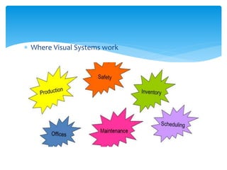  Where Visual Systems work
 