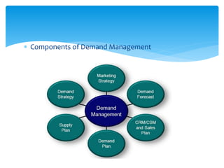  Components of Demand Management
 