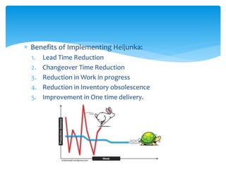  Benefits of Implementing Heijunka:
1. Lead Time Reduction
2. Changeover Time Reduction
3. Reduction in Work in progress
4. Reduction in Inventory obsolescence
5. Improvement in One time delivery.
 