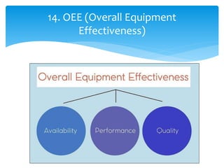 14. OEE (Overall Equipment
Effectiveness)
 