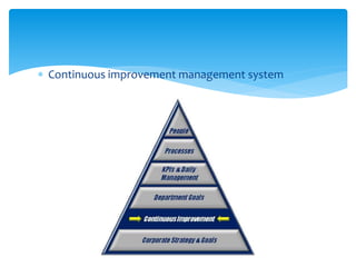  Continuous improvement management system
 
