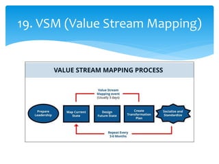 19. VSM (Value Stream Mapping)
 