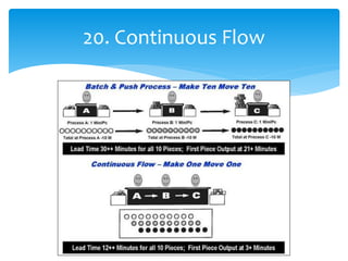 20. Continuous Flow
 