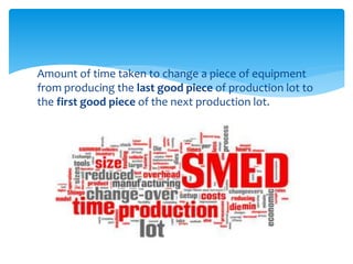 Amount of time taken to change a piece of equipment
from producing the last good piece of production lot to
the first good piece of the next production lot.
 