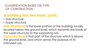 Comprehensive Architectural Planning and Design Principles for Built ...
