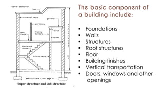 Comprehensive Architectural Planning and Design Principles for Built ...