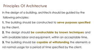 Comprehensive Architectural Planning and Design Principles for Built ...