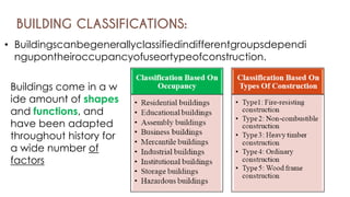Comprehensive Architectural Planning and Design Principles for Built ...