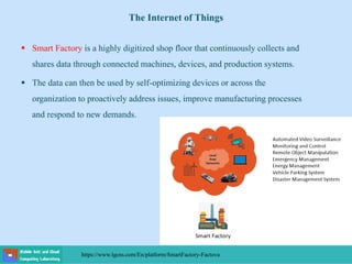 Introduction to IoT Systems and Applications | PDF