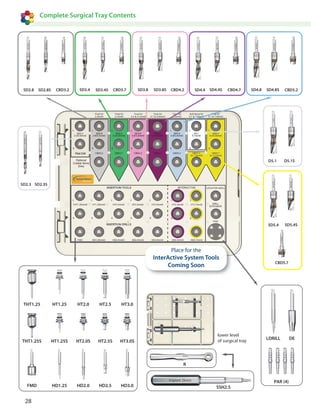 Dentrealmarket All legacy system implant catalog