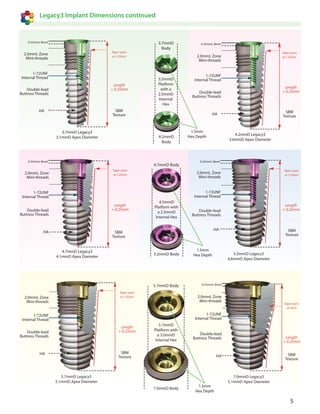 Dentrealmarket All legacy system implant catalog