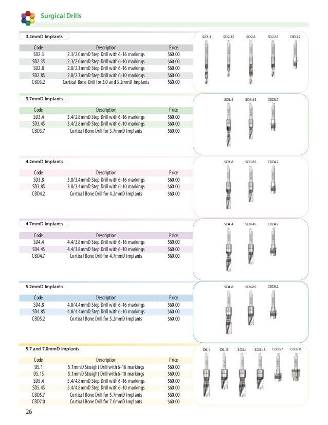 Dentrealmarket All legacy system implant catalog