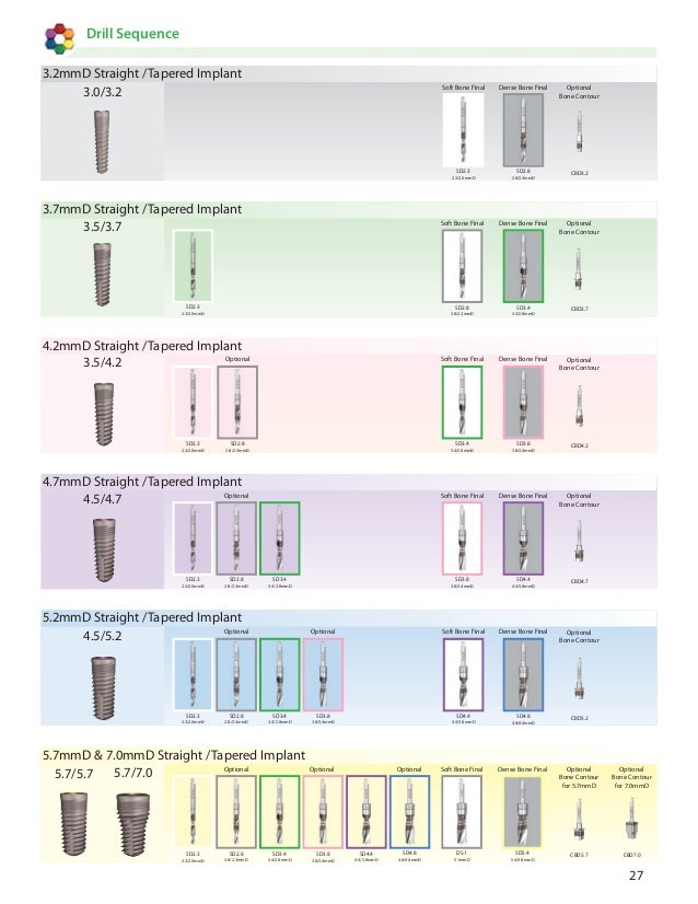 Dentrealmarket All legacy system implant catalog
