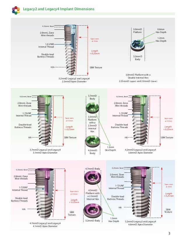 Dentrealmarket All legacy system implant catalog
