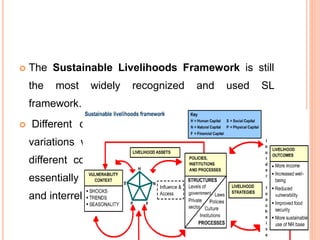  The Sustainable Livelihoods Framework is still
the most widely recognized and used SL
framework.
 Different development agencies have produced
variations with differing degrees of emphasis on
different components of SLF, but all the models
essentially share the same principles, components
and interrelationships between the components
 