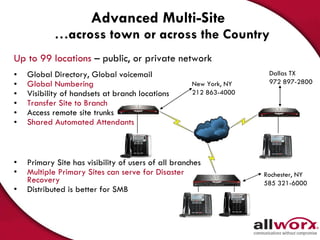 Up to 99 locations  – public, or private network Global Directory, Global voicemail Global Numbering Visibility of handsets at branch locations Transfer Site to Branch Access remote site trunks Shared Automated Attendants Primary Site has visibility of users of all branches Multiple Primary Sites can serve for Disaster Recovery Distributed is better for SMB Advanced Multi-Site   …across town or across the Country Dallas TX 972 897-2800 New York, NY 212 863-4000 Rochester, NY 585 321-6000 