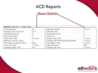 ACD Reports Queue Statistics 